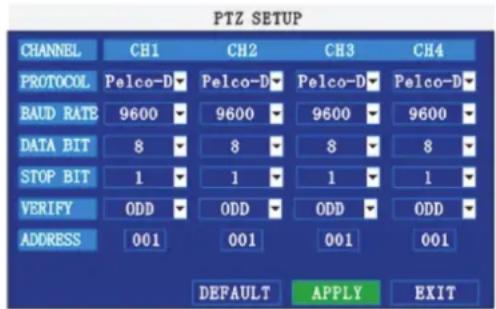 CHACON 34497 - PTZ - 1