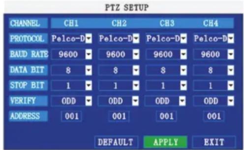 CHACON 34497 - PTZ - 1