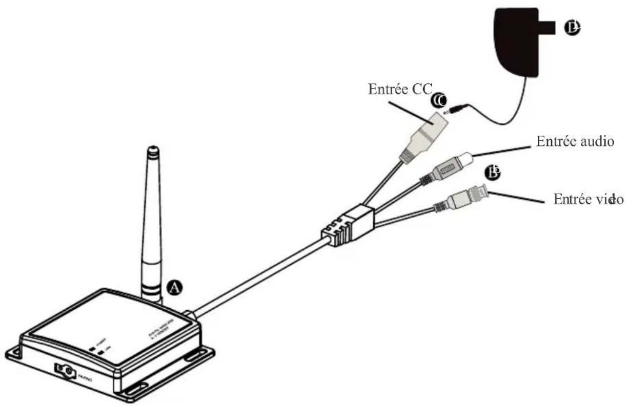 CHACON 34506 - Étape 1: Branchement des appareils - 1