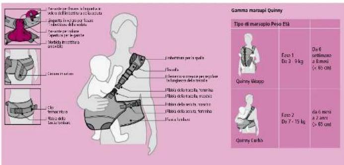 QUINNY Curbb - ISTRUZIONI GENERALI - 1