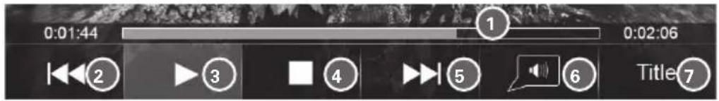 XZENT X202BT - Lecture vidéo - 1