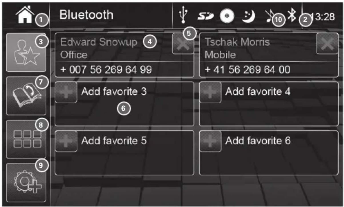 XZENT X202BT - MODE FAVORI - 1