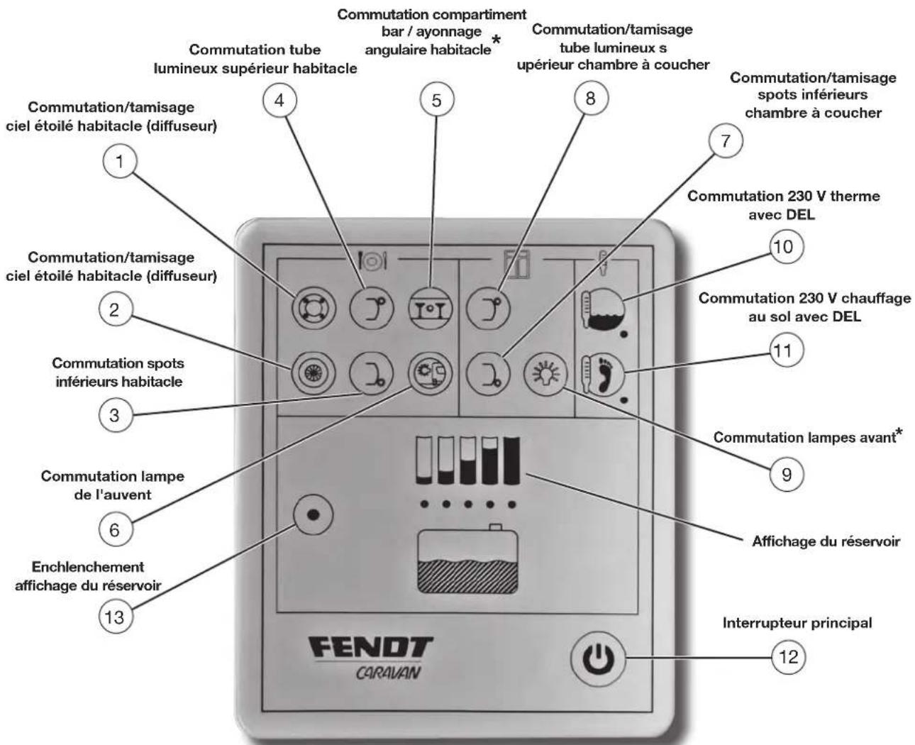 Fendt Vision 2014 - Système de contrôle d'éclairage avec tableau de commutation uniquement série Diamant à partir de l'année de modèle 2012 - 1