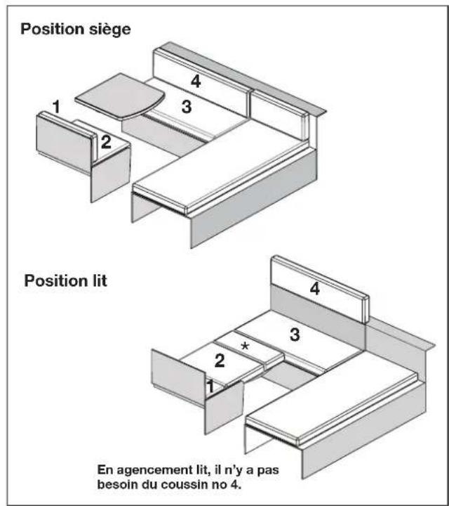Fendt Diamant - Préparation du banc pour la position lit - 2