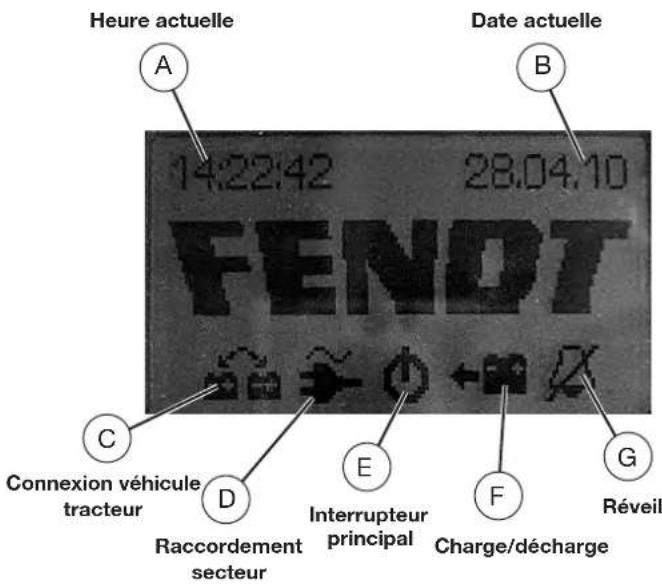 Fendt Brillant - Description des différents affichages sur l'écran LCD - 2