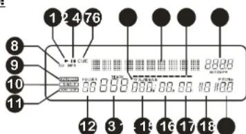 SynQ CDX2 - PANTALLA VFD: - 1