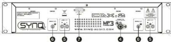 SynQ CDX2 - Controles et fonctions lecteur-face avant: - 2