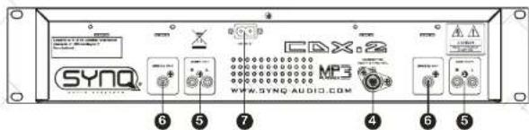 SynQ CDX2 - HAUPTEINHEIT - RÜCKSEITE: - 1