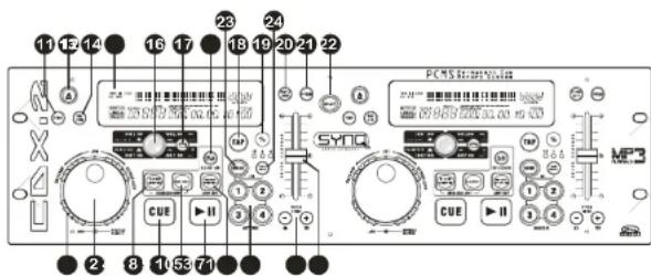 SynQ CDX2 - UNIDAD DE CONTROL - PARTE FRONTAL: - 1