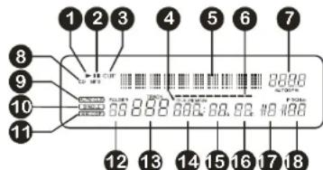 SynQ CDX2 - VFD SCHERM: - 1