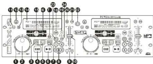 SynQ CDX2 - STEUEREINHEIT - VORDERSEITE: - 1