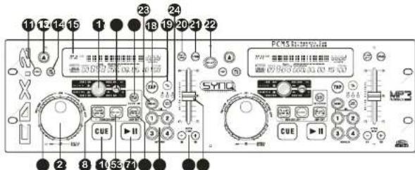 SynQ CDX2 - BEDIENINGSPANEEL - VOORKANT: - 1