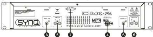 SynQ CDX2 - PORTUGUES MANUAL DO UTILIZADOR - 1