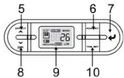 Tevion HS 120 - Geräteübersicht - 3