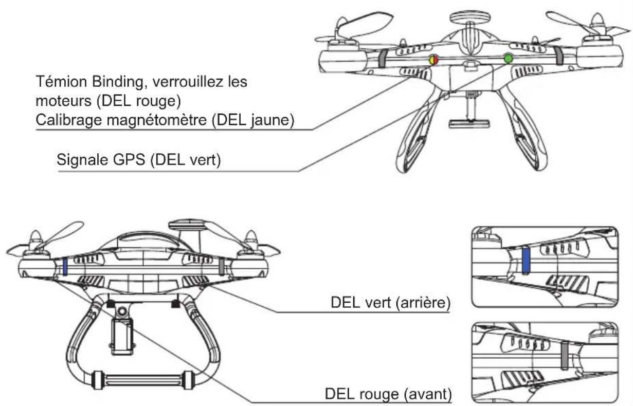 XciteRC Rocket 400 GPS - LEDs et signification - 1