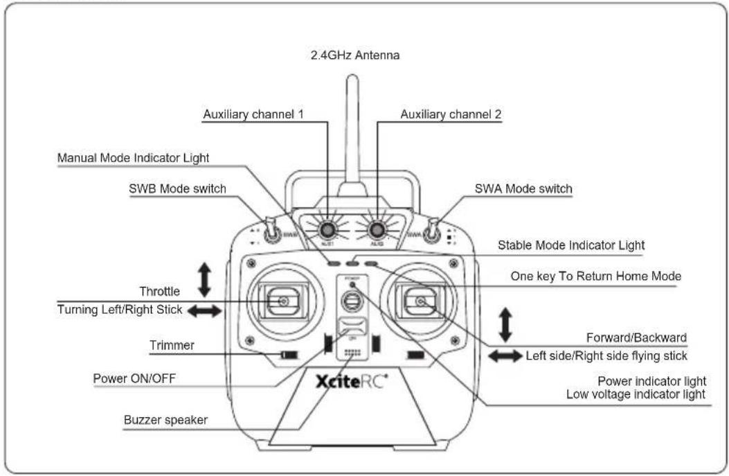 XciteRC Rocket 400 FPV GPS RTF Quadrocopter Mode 1 - Transmitter - 1