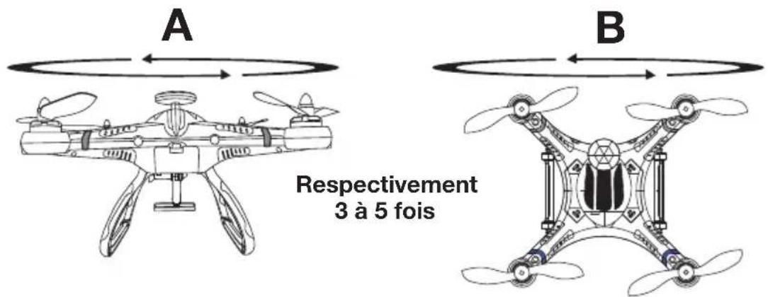 XciteRC Rocket 400 FPV GPS RTF Quadrocopter Mode 1 - Mode émetteur - 6
