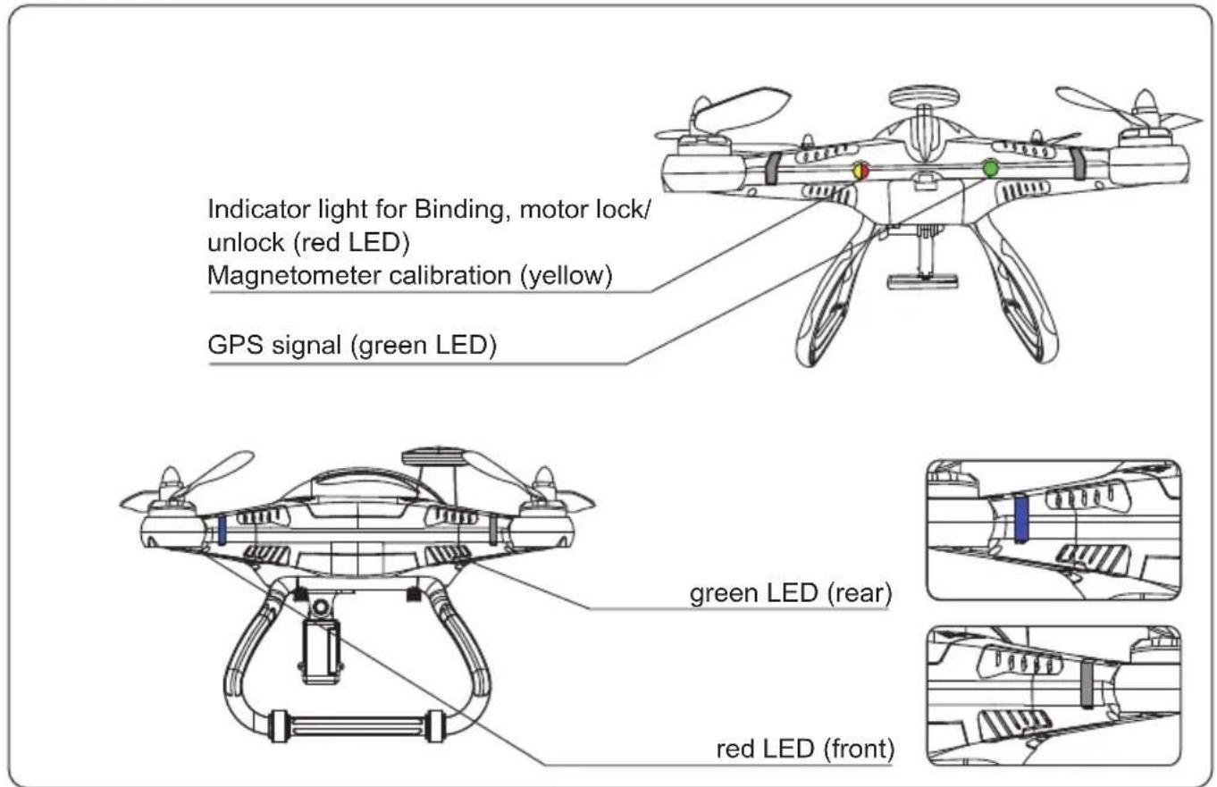 XciteRC Rocket 400 FPV GPS RTF Quadrocopter Mode 1 - LED's and their meaning - 1