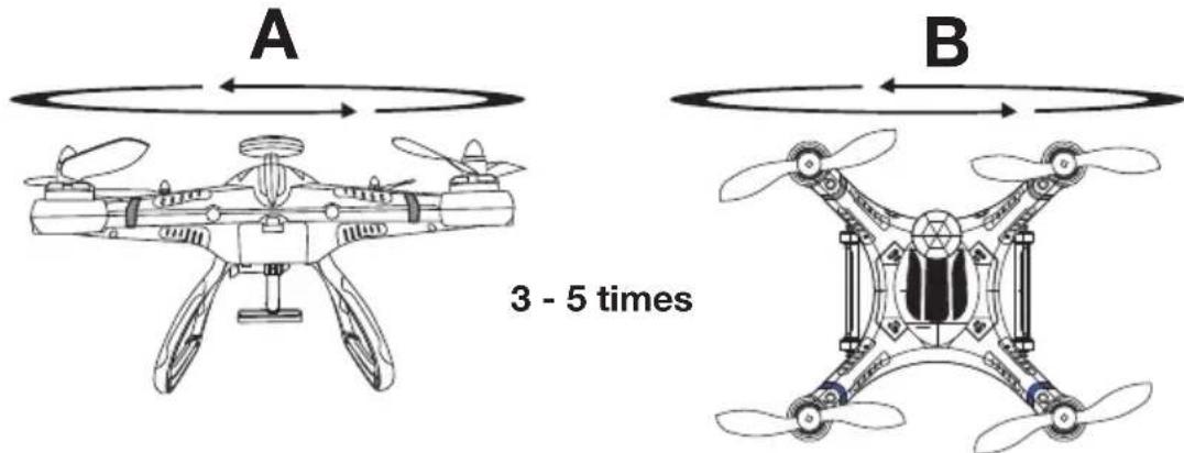 XciteRC Rocket 400 FPV GPS RTF Quadrocopter Mode 1 - Transmitter modes - 5