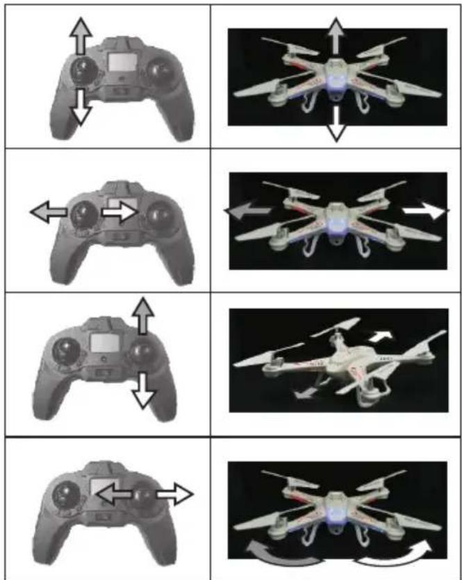 XciteRC Rocket 260 3D - RC functions - 2