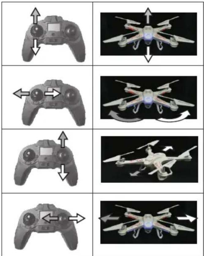 XciteRC Rocket 260 3D - RC functions - 1