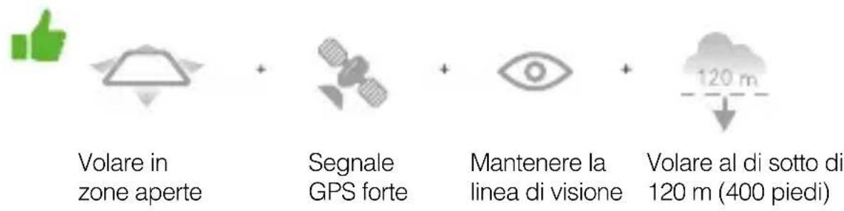 DJI Mavic Pro 4K - Fly Safe - 1