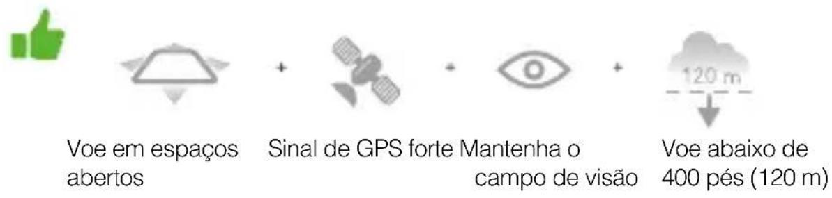 DJI Mavic Pro 4K - Voe com segurarça - 1