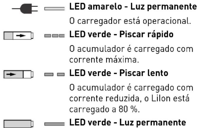 FESTOOL DWC 184500 Li - Retirar o acumulador [2 B] - 1