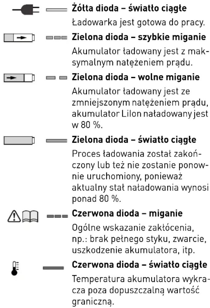 FESTOOL DWC 184500 Li - Ładowanie akumulatora[3] - 1