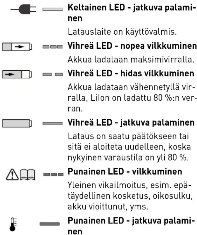 FESTOOL DWC 184500 Li - Akun lataaminen [3] - 1