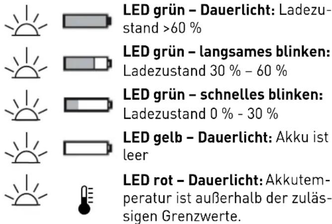 FESTOOL PDC 184 Li - Beleuchtung und Akku-Kapazitätsanzeige - 1