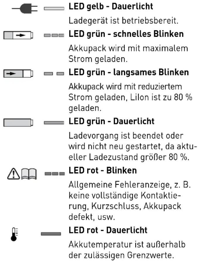 FESTOOL PDC 184 Li - Akkupack laden [3] - 1