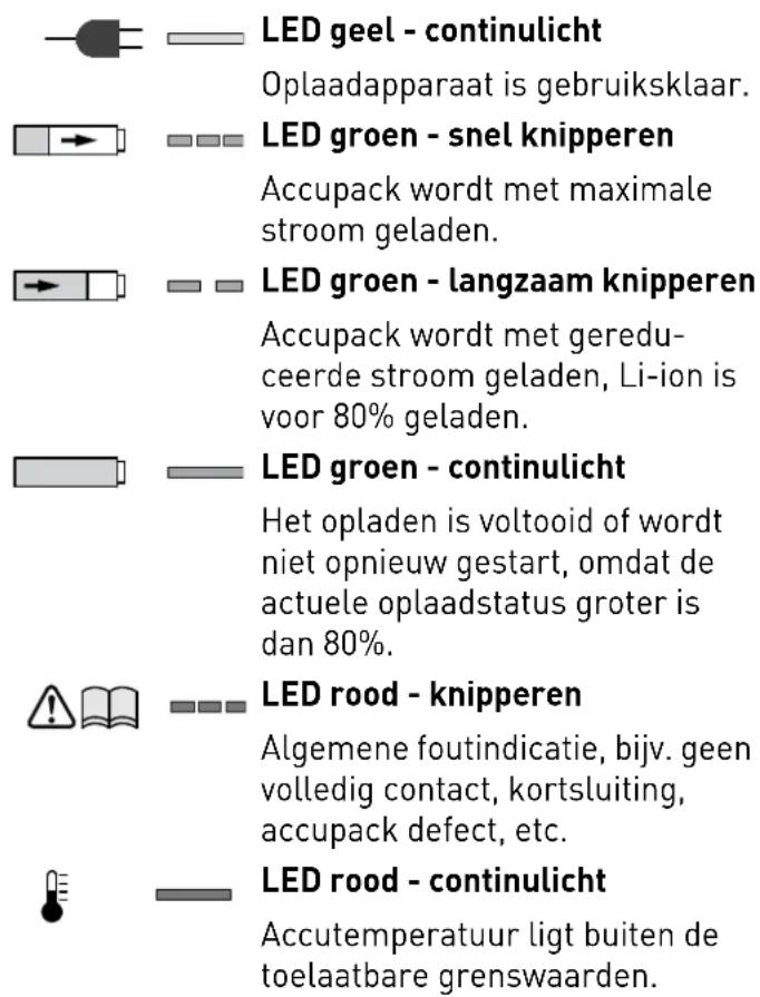 FESTOOL PDC 184 Li - Accpack laden [3] - 1
