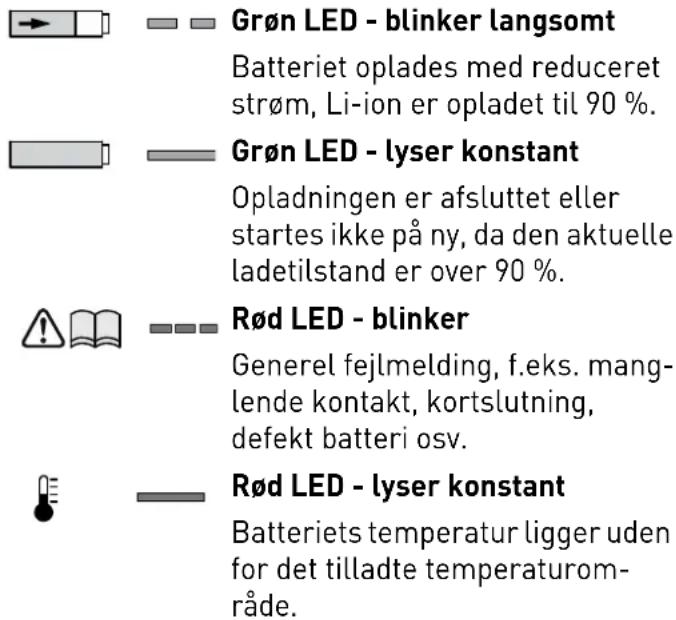 FESTOOL T 18+3 Li - Opladning af batteri[3A] - 5