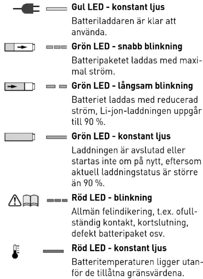 FESTOOL T 18+3 Li - Ladda batterier [3A] - 1