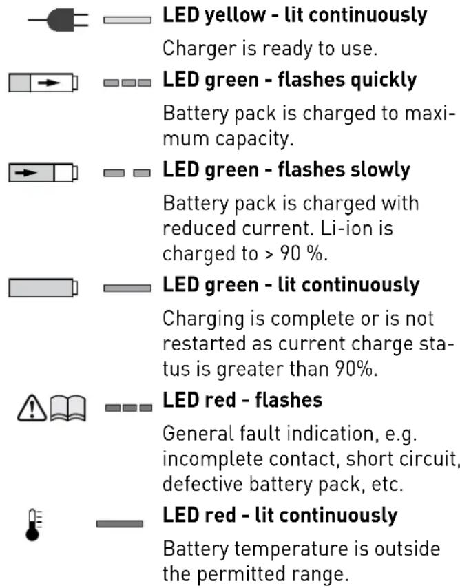FESTOOL T 18+3 Li - Charging the battery pack [3A] - 1
