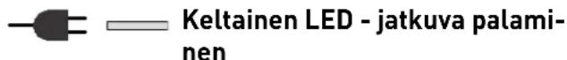 Keltainen LED - jatkuva palami- nen