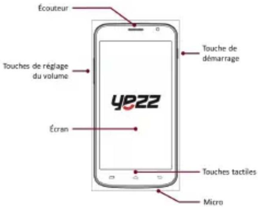 YEZZ Andy A6M - Configuration du téléphone - 1