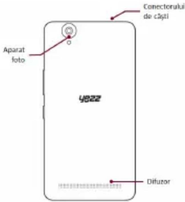 YEZZ Andy 6Q - Designul Telefonului - 2