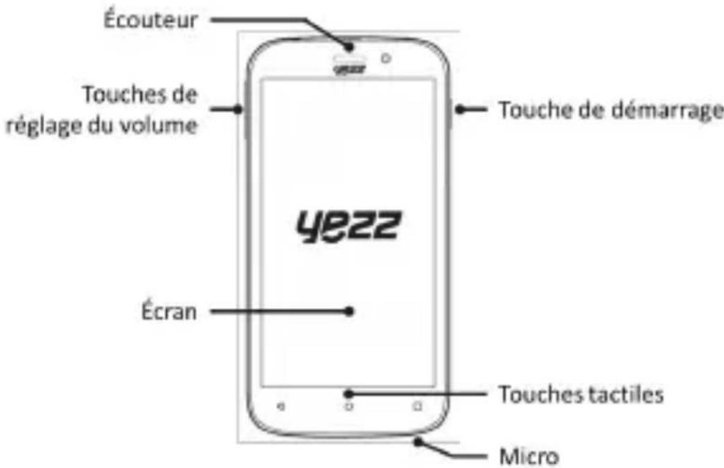 YEZZ Andy 5EI3 - Configuration du téléphone - 1