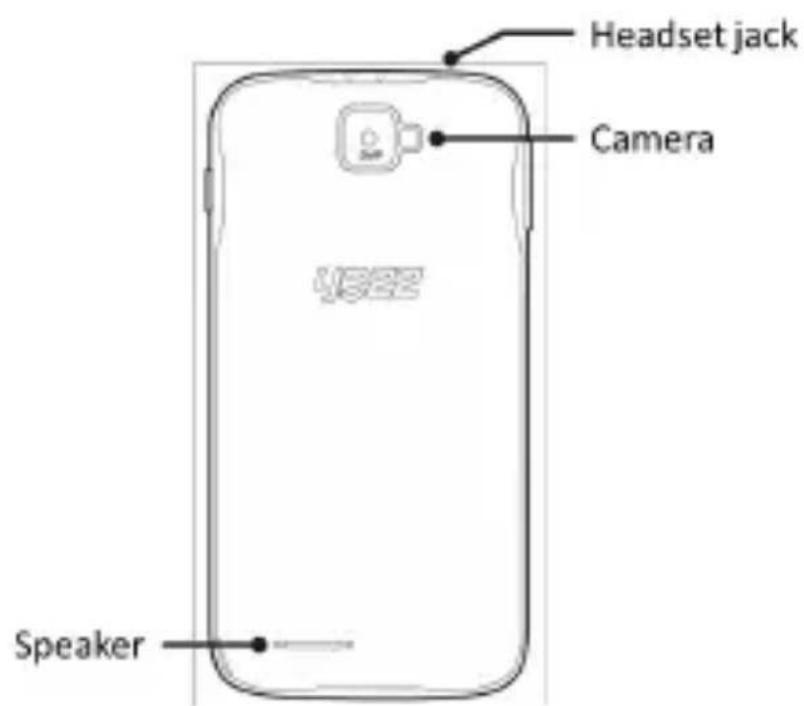 YEZZ Andy 5EI3 - Phone layout - 2