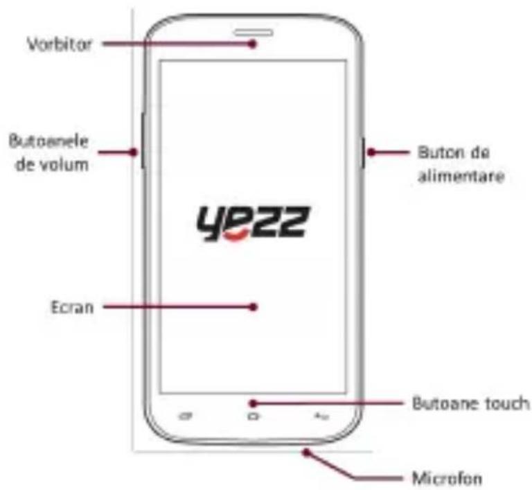 YEZZ Andy 5.5EI - Designul Telefonului - 1