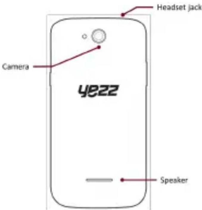 YEZZ Andy 5.5EI - Phone layout - 2