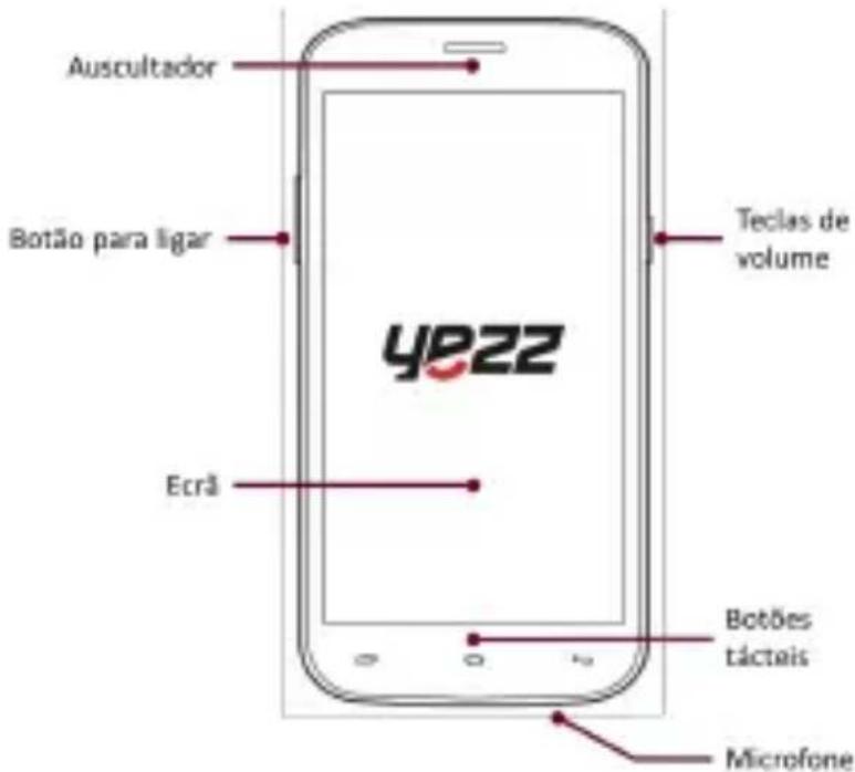 YEZZ Andy 5.5EI - Aparencia do telephone - 1