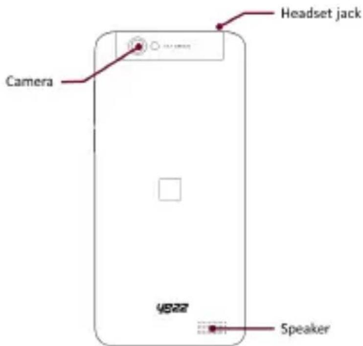 YEZZ Andy 5T - Phone layout - 2