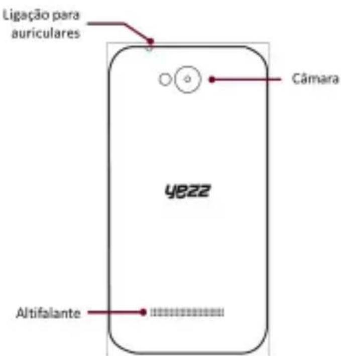 YEZZ Andy 4E LTE - Aparencia do telephone - 2