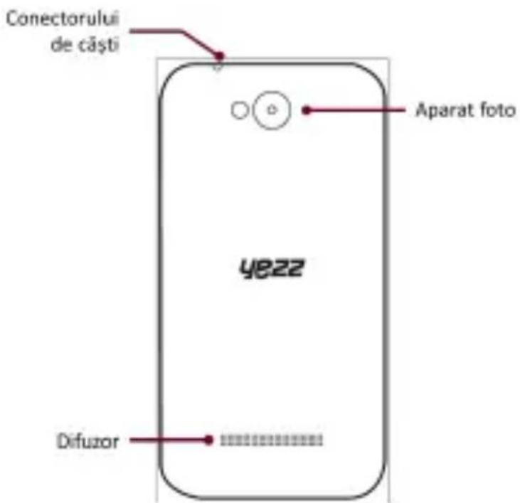 YEZZ Andy 4E LTE - Designul Telefonului - 2