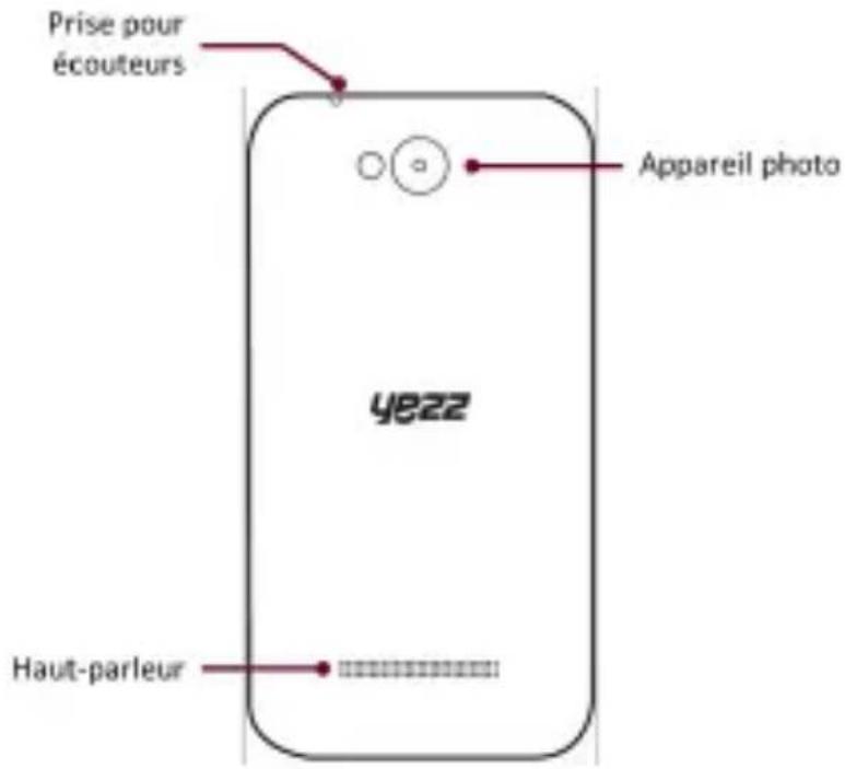 YEZZ Andy 4E LTE - Configuration du téléphone - 2