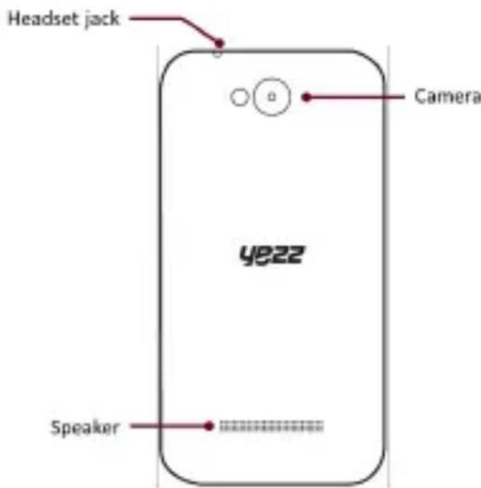 YEZZ Andy 4E LTE - Phone layout - 2