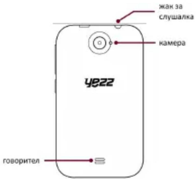 YEZZ Andy 3.5EI2 - Изглед на телефона - 2